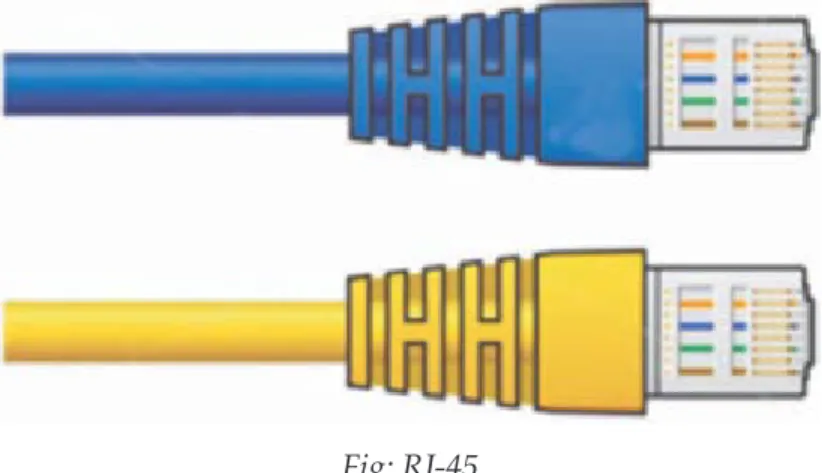Fig: RJ-45