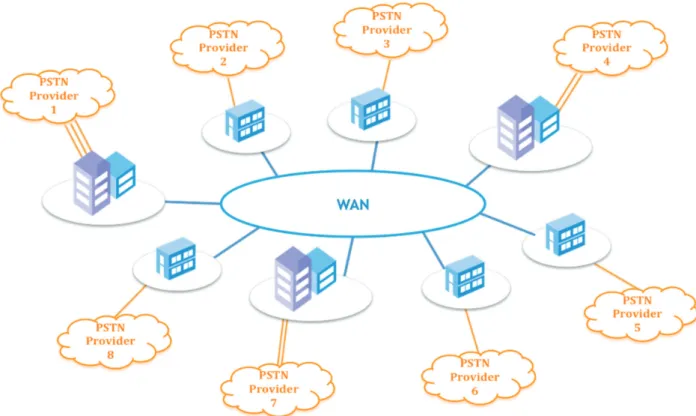Figure 1: Typical voice conectivity configuration before SIP Trunking deployment