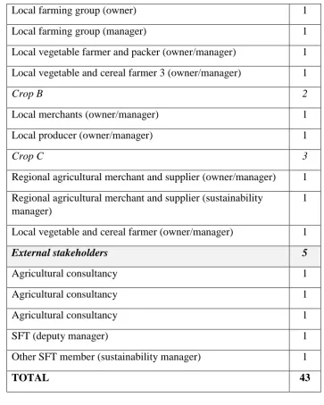 Table 2: Details of other primary data sources 