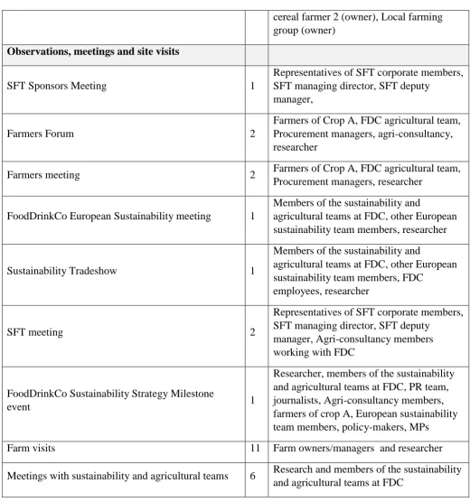 Table 3: Details of secondary data sources (including both documents published and not publicly available) 