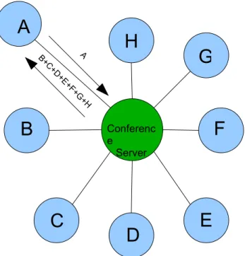 Illustration 1: Centralized model