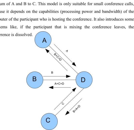 Illustration 2:  One endpoint mixing