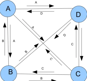 Illustration 3:  Full mesh conference model