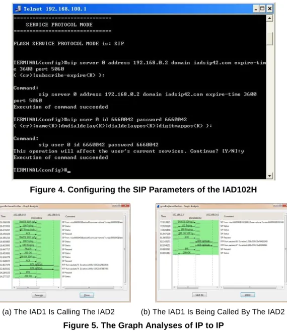 Figure 4. Configuring the SIP Parameters of the IAD102H 