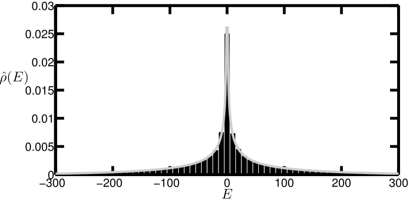 Figure 2. The grey line represents the analytical result and the histogram shows thenumerical data