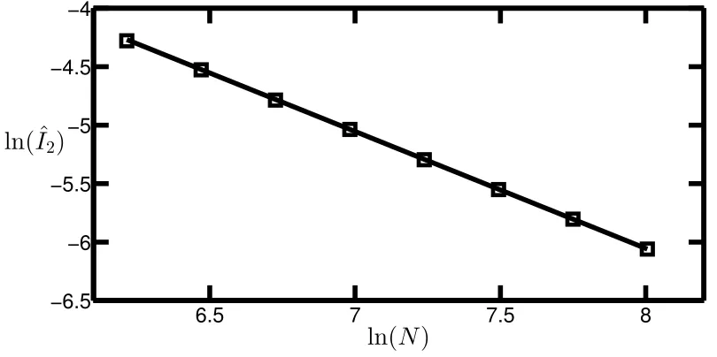 Figure 3. The numerical results are given by the symbols and the solid line depictsour analytical result