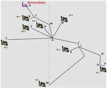 Figure 3: Heat network schematic