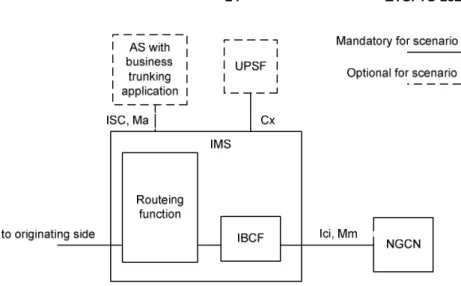 Figure 5.2: Terminating Side with AS and UPSF 
