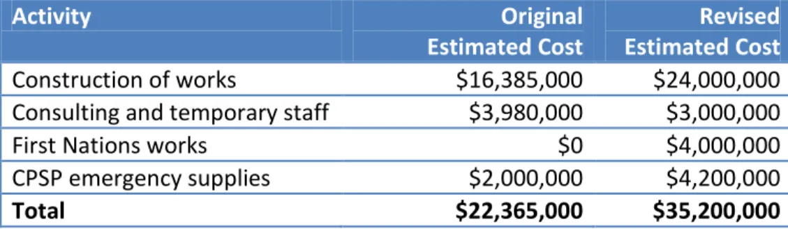 Table 1:  Increased costs and estimated cost breakdown as stated in the  August 30, 2011 request for additional funding 