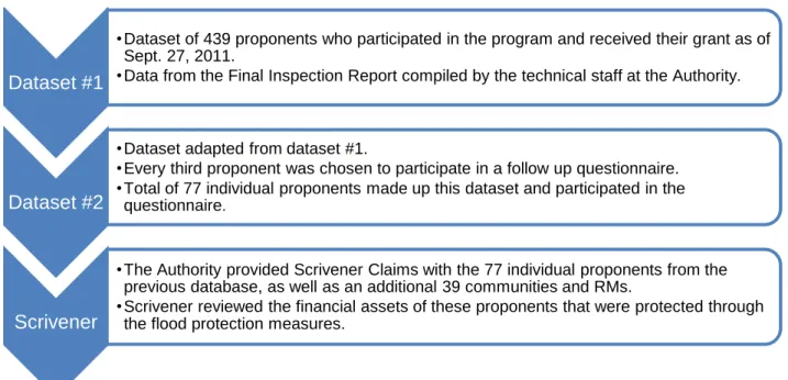 Figure 8:  Schematic diagram depicting the dataset selection for the EFDRP review. 