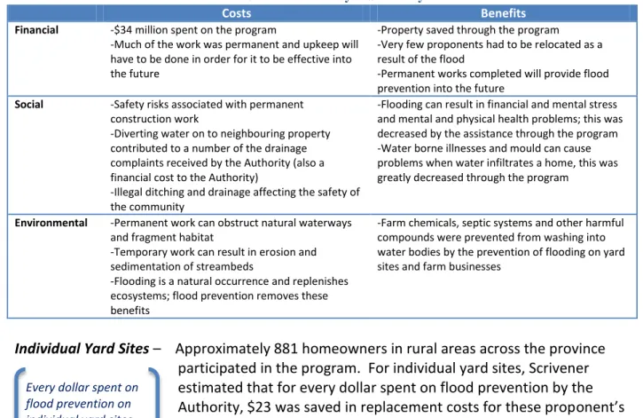 Table 3:  Cost Benefit Analysis Summary Table 
