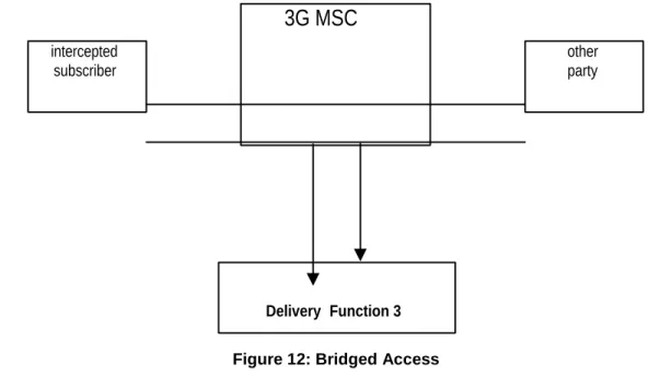 Figure 12 shows the access method for the delivering of CC shall be bridged/ T-connection (see figure 12).