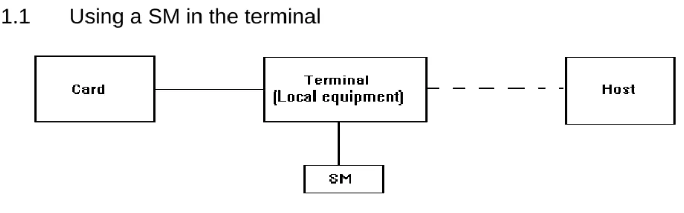 Figure 1: Off-line environment