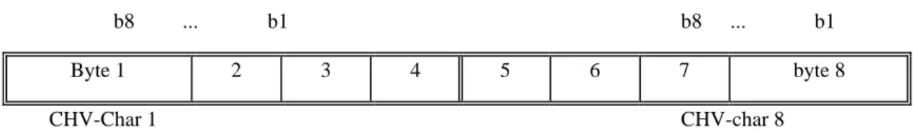 Figure 3: Coding in accordance with CCITT Recommendation T.50 [8]