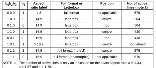Table 2: Aspect ratio label, letterbox and position code