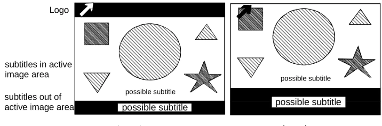 Table 8: Subtitling mode