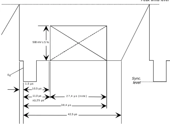 Figure 1: Position of status bit signalling in line 23 In each frame line 23 shall be occupied with the WSS.