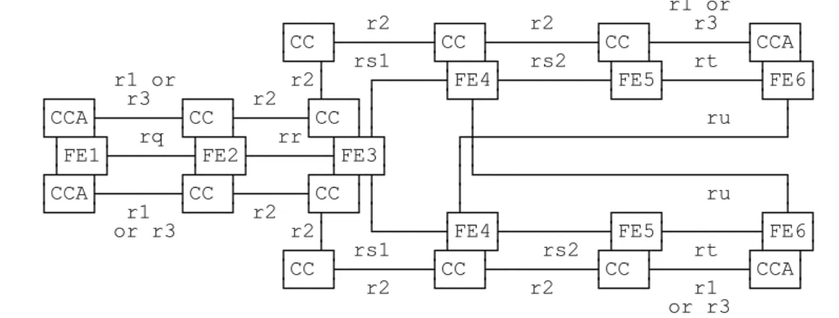 Figure 2: Relationship to basic call