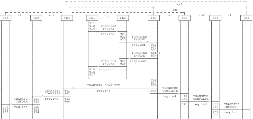 Figure 3 (sheet 1 of 2): Successful call transfer