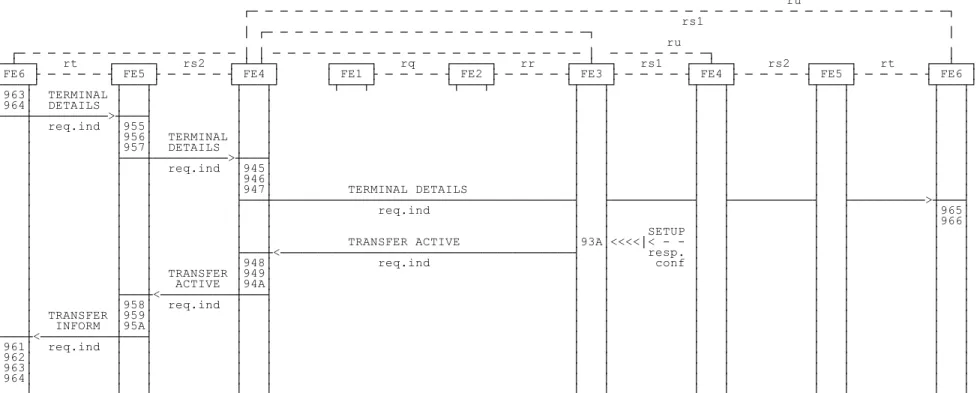 Figure 3 (sheet 2 of 2): Successful call transfer
