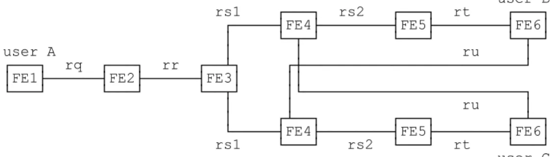 Table 1: States for invocation of ECT