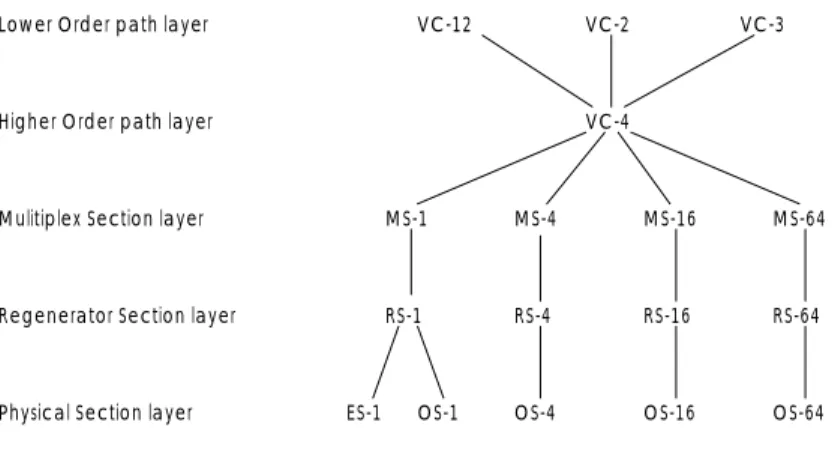 Figure 1 shows the different layers and their client/server relations: