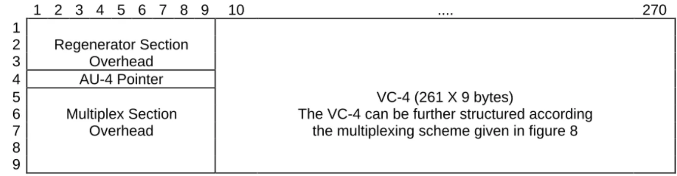 Figure 2: Example of a VC-3 path via a SDH leased line connection
