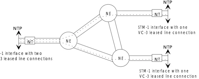 Figure 5 illustrates an example of such a configuration. SDH leased line connections may originate at one single STM-N physical interface and terminate in different STM-N physical interfaces.