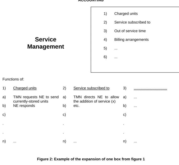 Figure 2: Example of the expansion of one box from figure 1