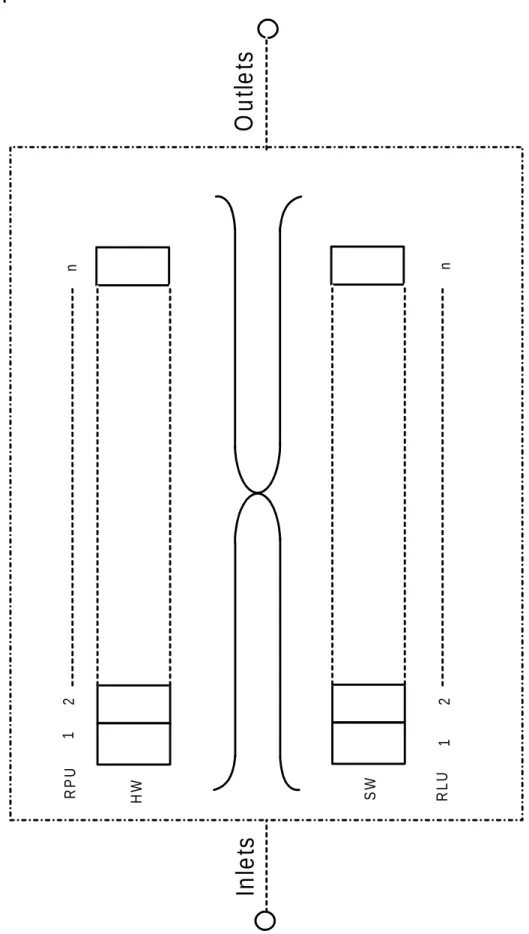 Figure 4: TMN management services - switch