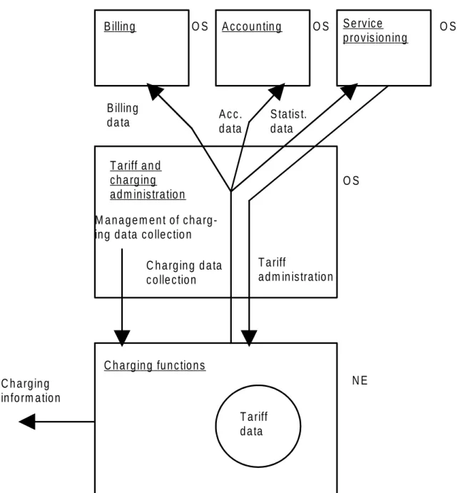 Figure 5: Application service overview