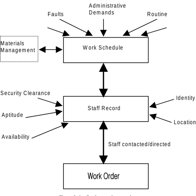 Figure 6: Application service overview