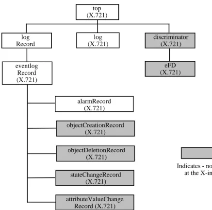 Figure 8: Inheritance tree