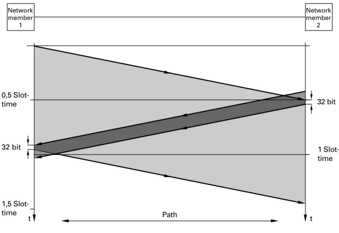 Fig. 3: Collision detection as a function of time and location.