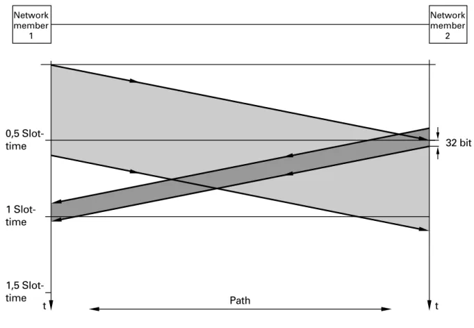 Fig. 4: Data packet too short.