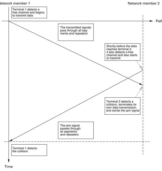 Fig. 5: Collision detection model
