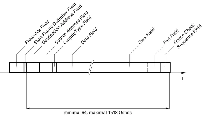 Fig. 10: Frame structure