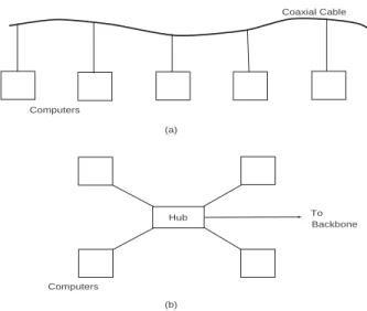 Figure 2.1: Ethernet wiring using (a) coaxial cable and (b) hub topology.