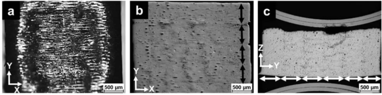 Fig. 2. Reconstructed XCT tomographic images of (a) 1000 layers of printed sample, (b) transverse section in XY axis, (c) cross section in XZ axis and longitudinal section in YZ axis of the sample.