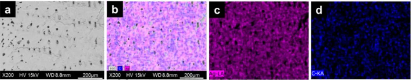 Fig. 4. Elemental mapping on the longitudinal section of the printed silver sample. (a) Selected region for EDX analysis; (b) elements mapped to the surface; (c) concentration of silver (pink) and (d) concentration of carbon (blue) on the surface