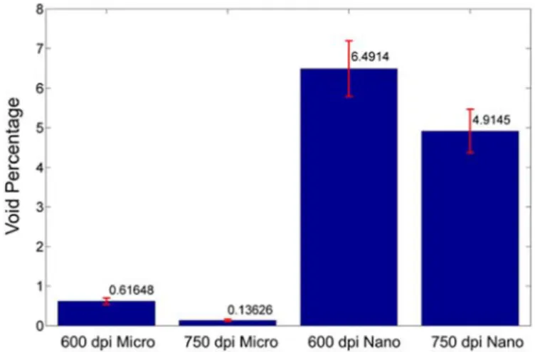Fig. 5. X-ray computed tomographic and SEM micrographs of 1000 layers of silver printed with 750 dpi resolution