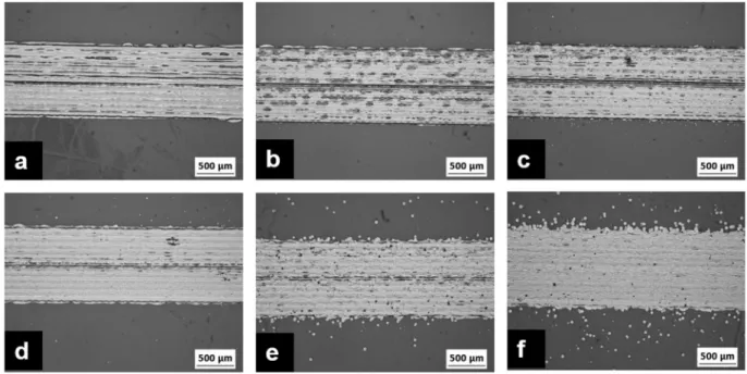 Figure 4.  Surface morphology of the tracks printed and sintered on glass slides at various print heights (a)  1 mm, (b) 2 mm, (c) 3 mm, (d) 4 mm, (e) 5 mm and (f) 6 mm.