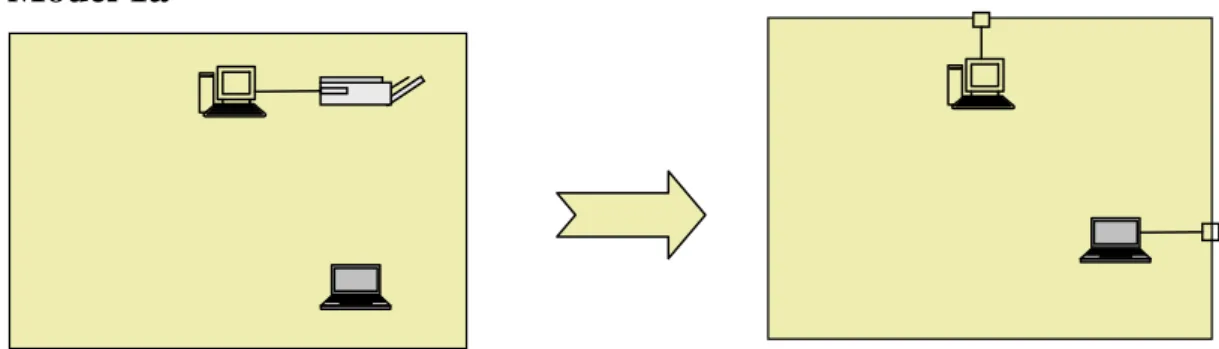Fig 11a: From single PC to networked LAN Points  