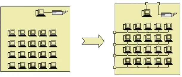 Fig 12c: Networked computer lab. 