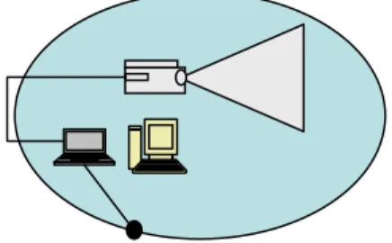 Fig 13b: Movable or mobile Laptop PC with Digital Projector 