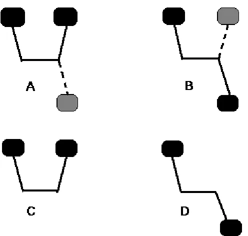 Figure 3.1Schematic drawing of the molecular fragments that define the rotationmethod