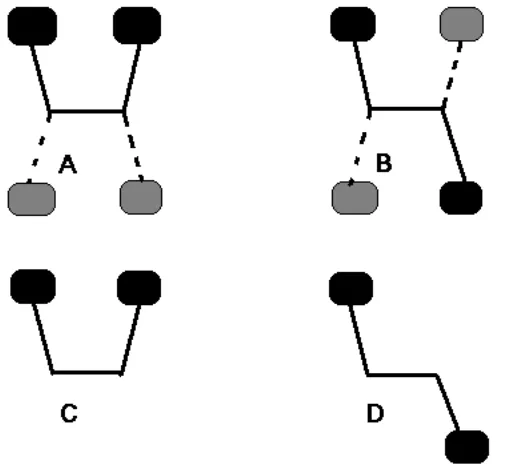 Figure 3.2Schematic drawing of the molecular fragments that define the rotationmethod using extra ghost atoms