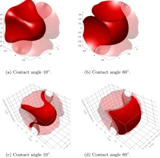 Figure 3: Interfaces at the critical value of curvature for the pore throat with rhomboidangle 45◦ for two extreme cases of contact angle, showing comparison between level set(top - NW phase in red), and OpenFOAM (bottom - ﬂuid/ﬂuid interface in red)