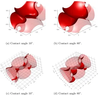 Figure 4: Critical curvature interfaces (in red) for rhomboid angle 31◦tween level set (top - NW phase in red) and OpenFOAM (bottom - ﬂuid/ﬂuid interfacein red) for two extreme cases of contact angle