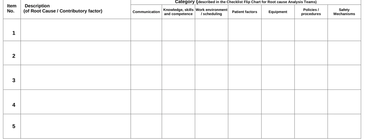 Table 1 – Root Cause / Contributing Factors Table (a requirement when causes have been identified) 